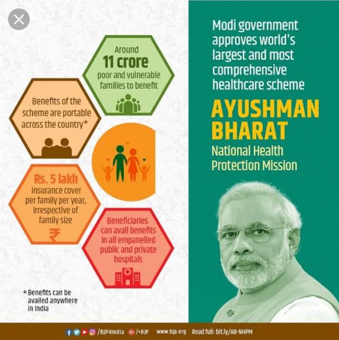 Ayushman Bharat